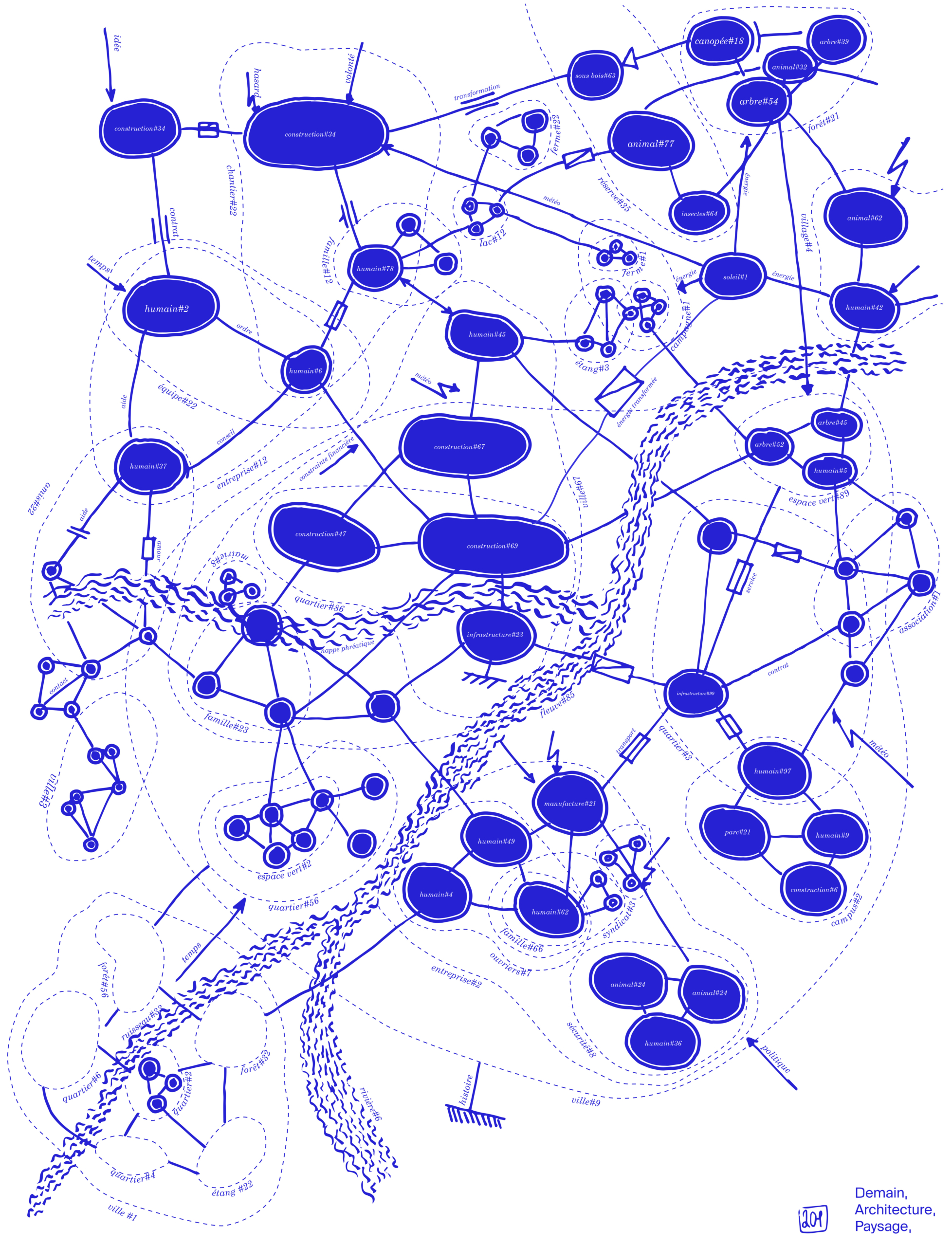 ECOSYSTEME et CONSTELLATIONv2